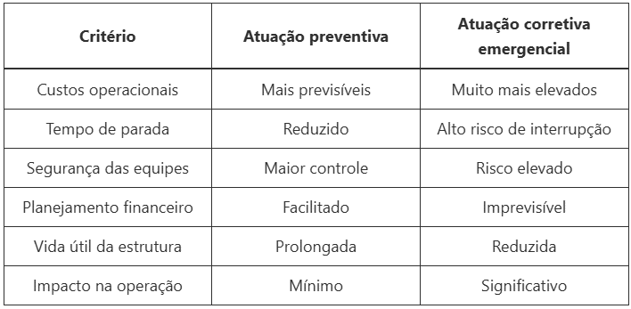 Sinais de que sua operação de energia ou telecom precisa de recuperação de torres metálicas 2 image 2